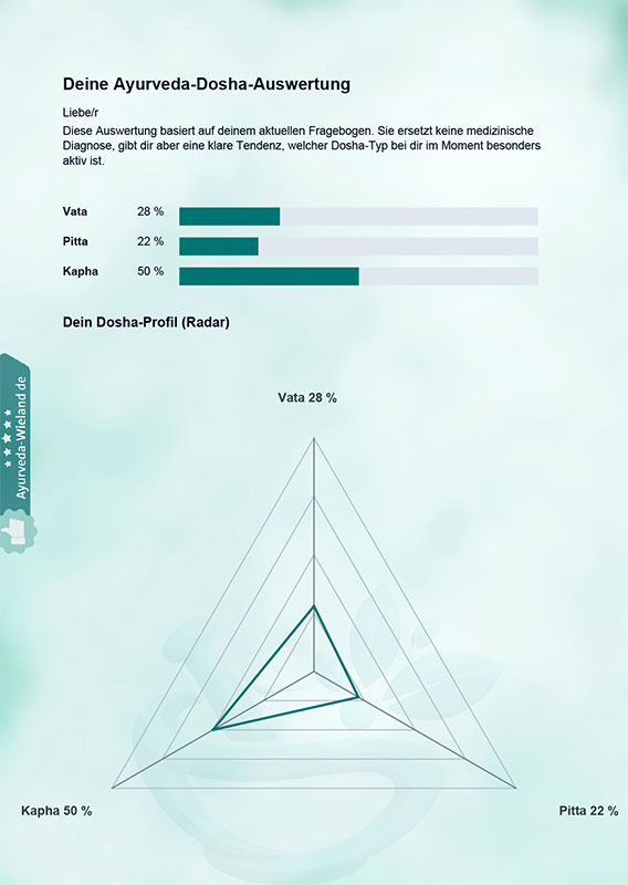 Dosha-Test Andrea Wieland